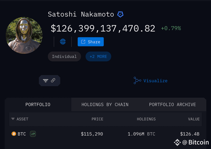 Satoshi Fun 🔥 FUN FACT: Today, Bitcoin’s founder Satoshi Nakamoto is | Bitcoin on ...
