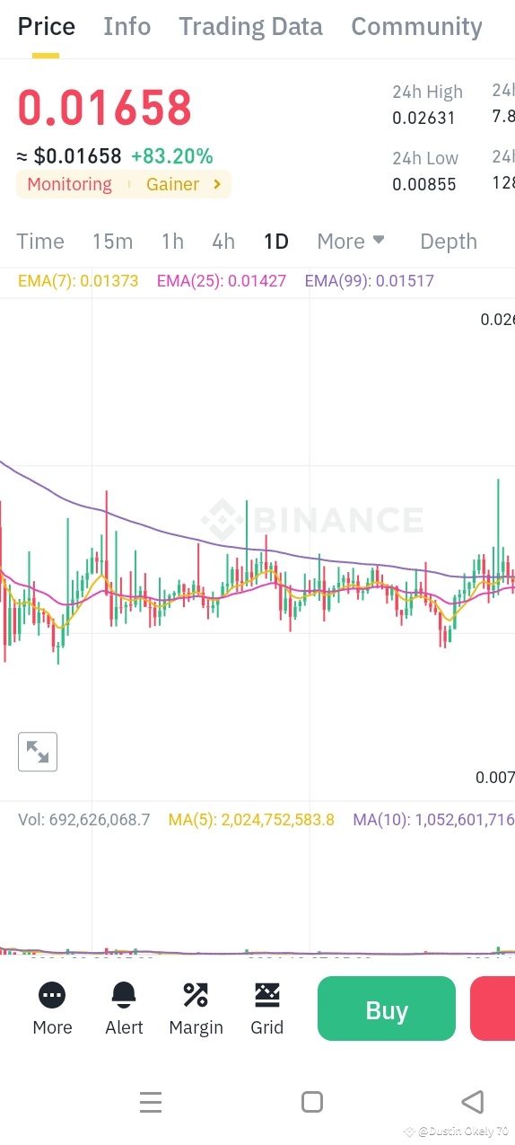 $IRIS is currently trading around $0.015 to $0.017, with it | Dustin ...