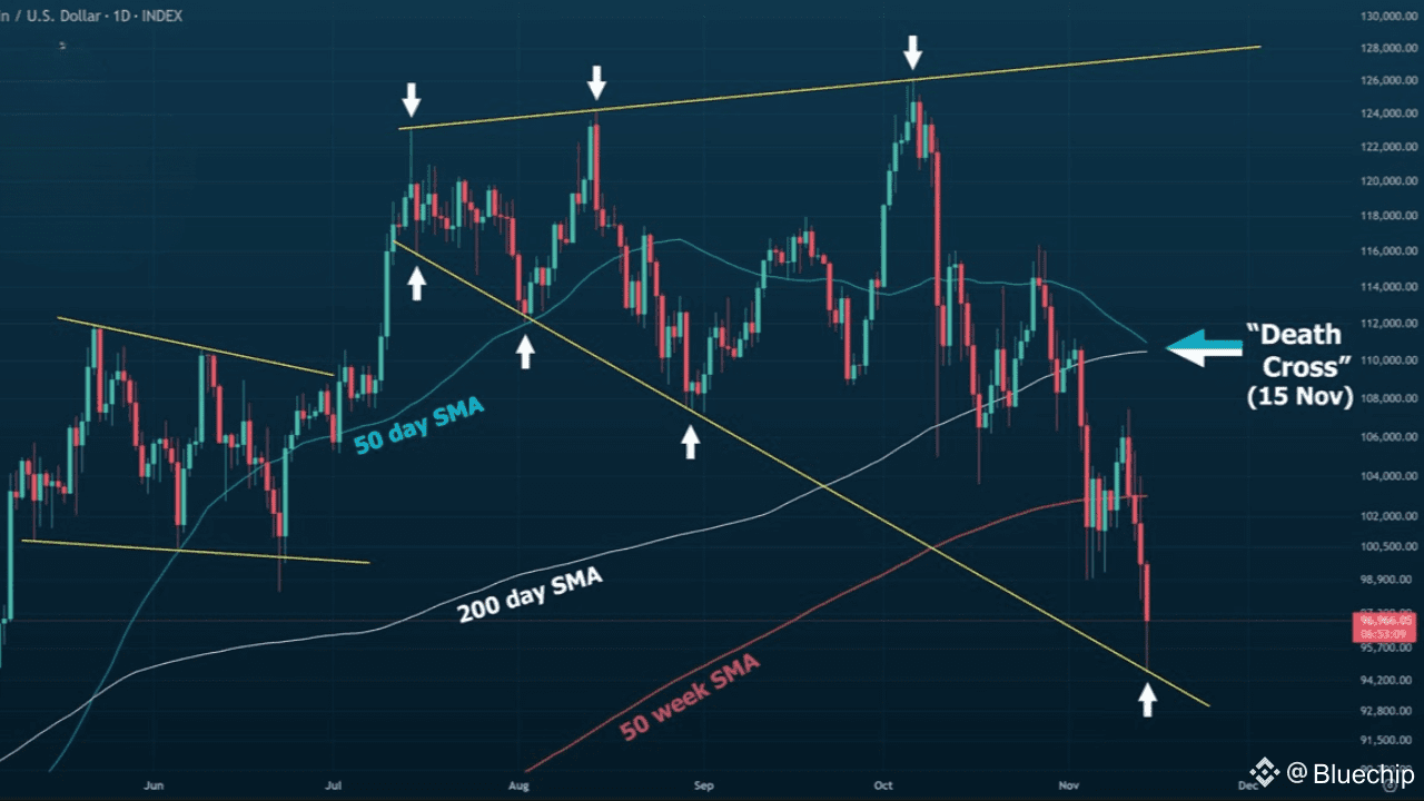 Bitcoin is about 1 day away from the 