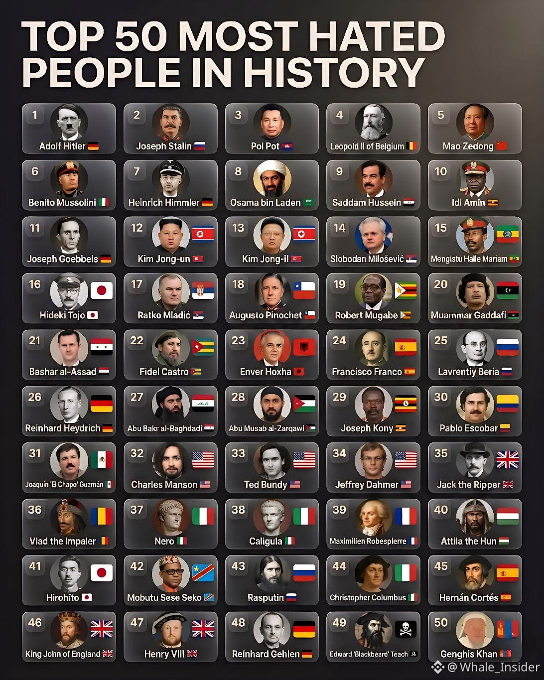 Top 50 Most Hated Figures in History 📜 1. 🇩🇪 Adolf | Whale_Insider on Binance Square