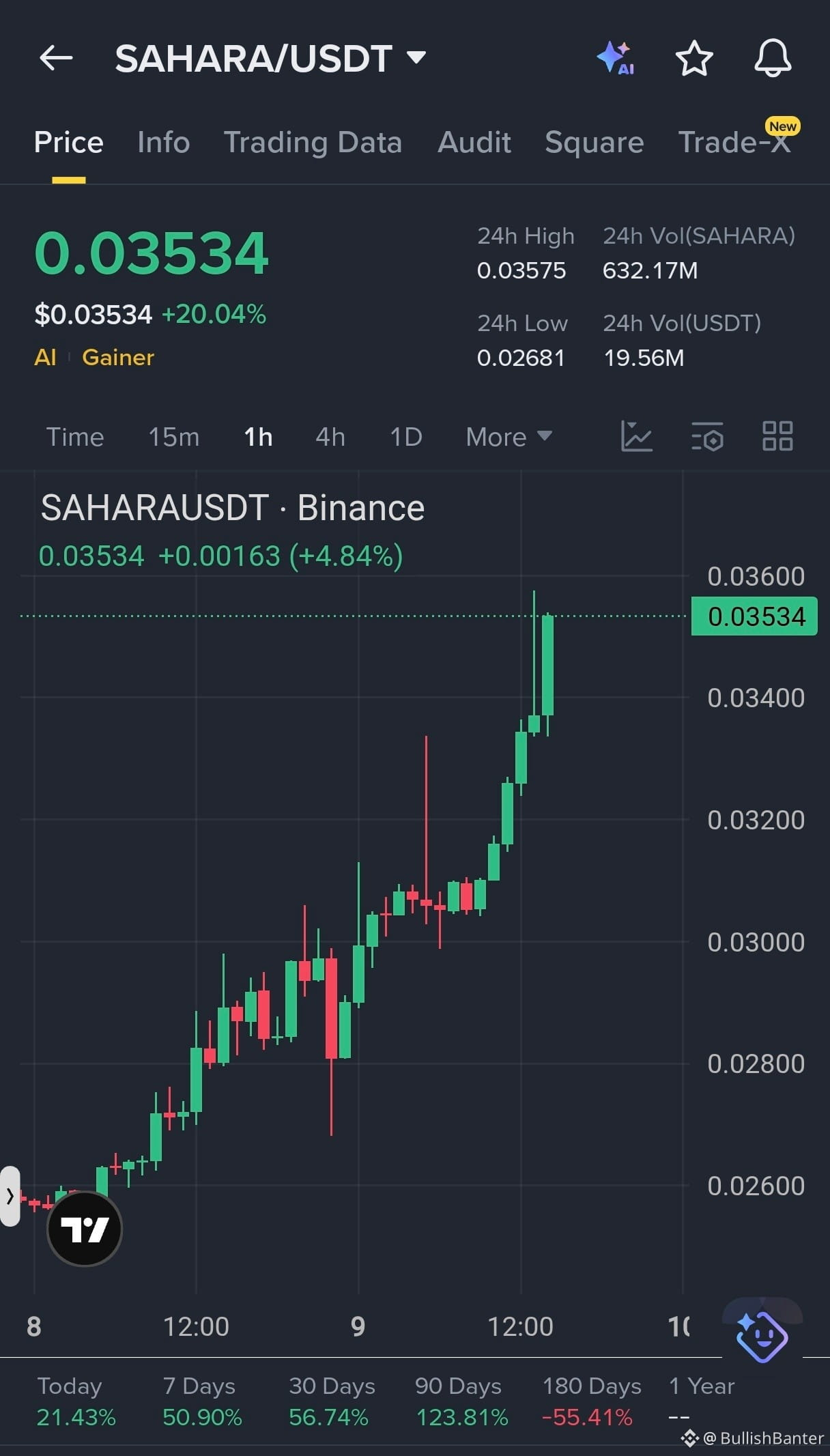 $SAHARA Strong Breakout… Bulls Pushing With Full | BullishBanter on ...