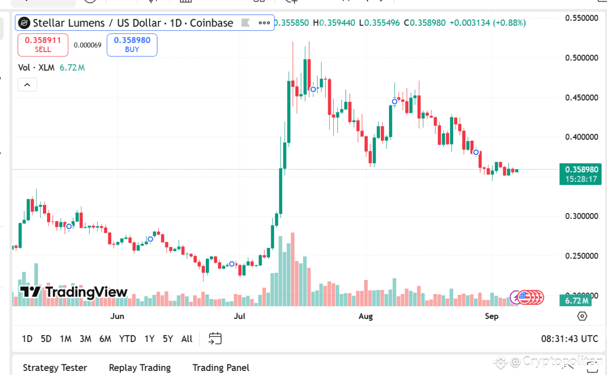 Remittix Is Tipped As The Best Crypto To Buy Today Over XRP & Stellar After  20x Gains Predicted B... | Cryptopolitan on Binance Square