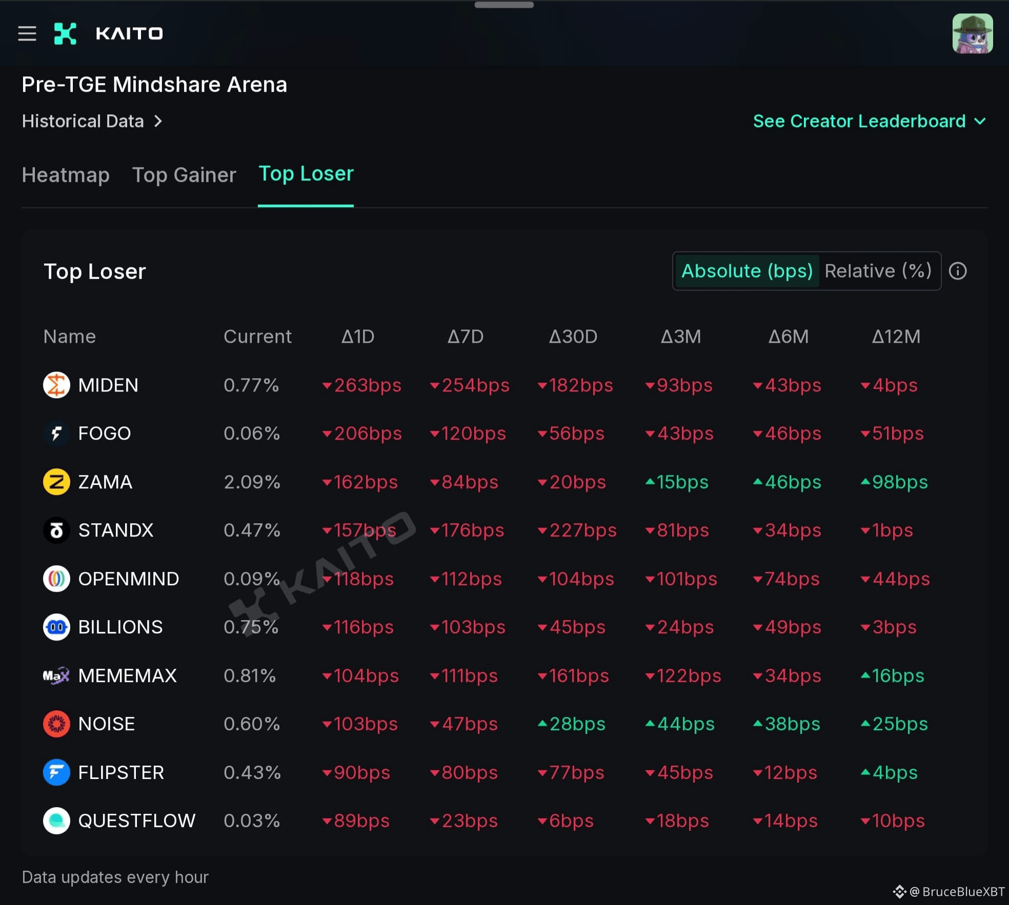 Latest #a16z News, Opinions and Feed Today | Binance Square