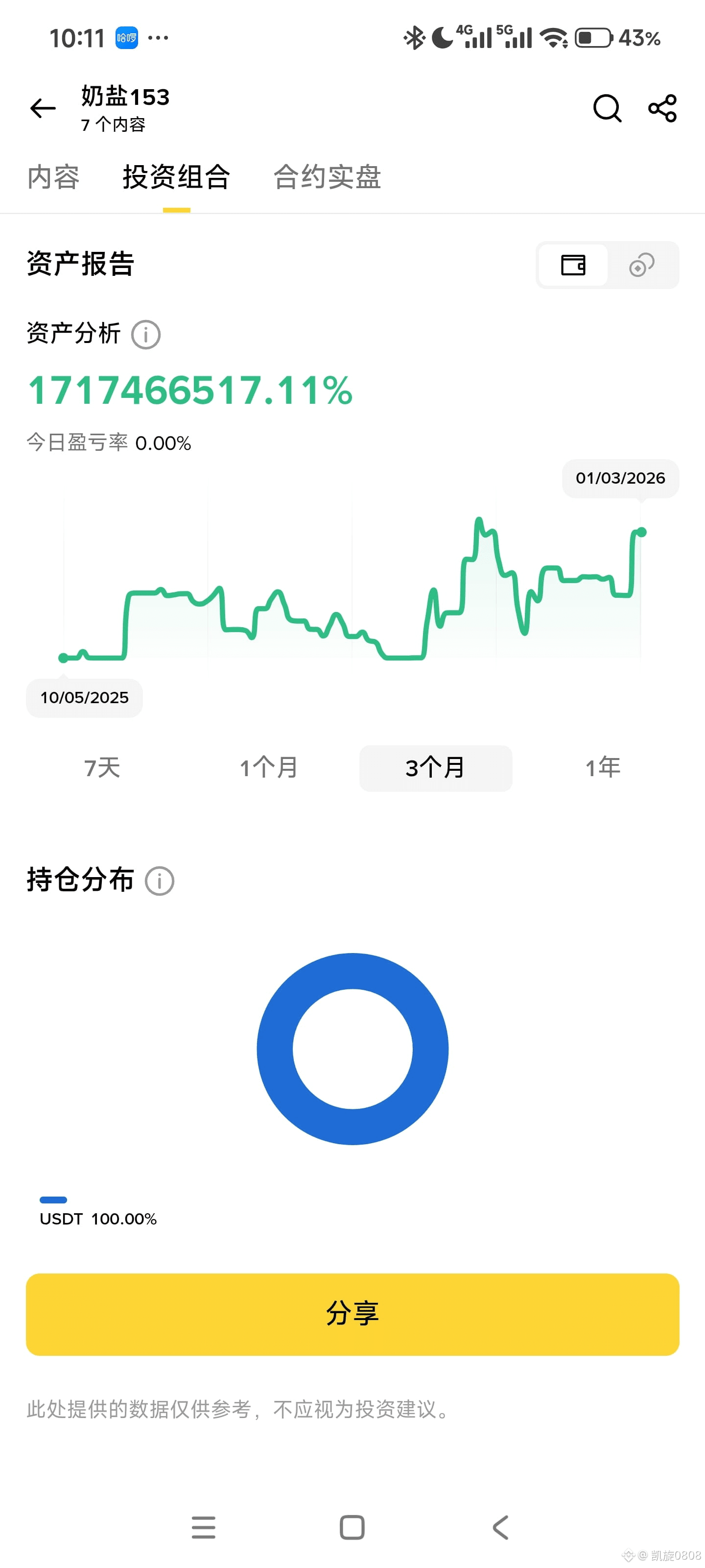 PEPE 有没有懂的解释一下，三个月收益17亿％，一年收益一百亿％😱，这是人类能做到的吗？是不是有什么规则导致显示|