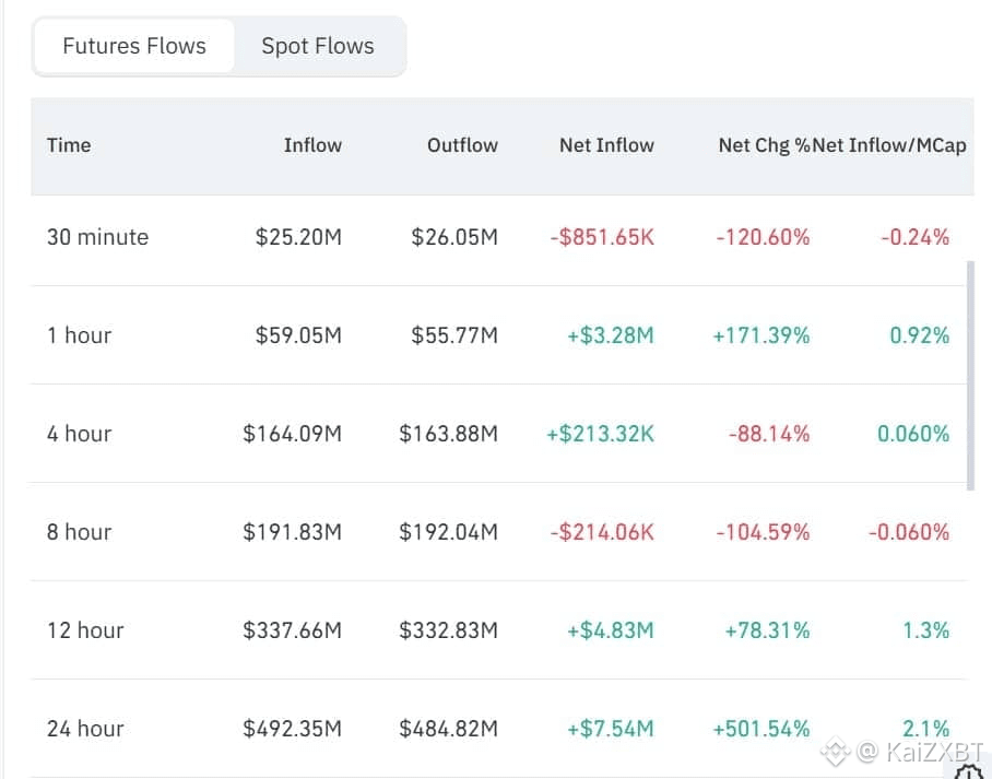 Humanity futures flows
