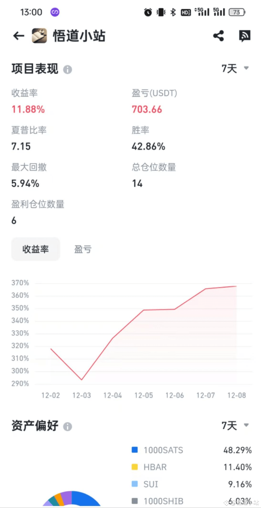 量化交易，能躺赚吗？ | 悟道小站على Binance Square
