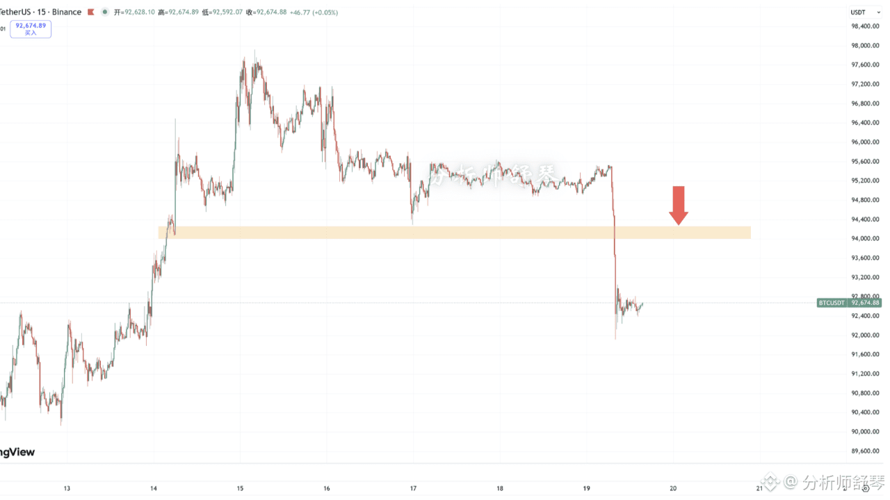 分析师舒琴的个人资料| 币安广场