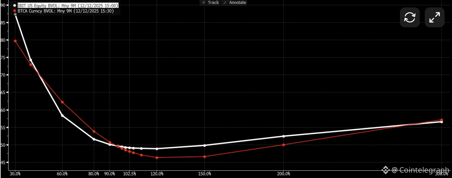Bitcoin Price, Bitcoin Options