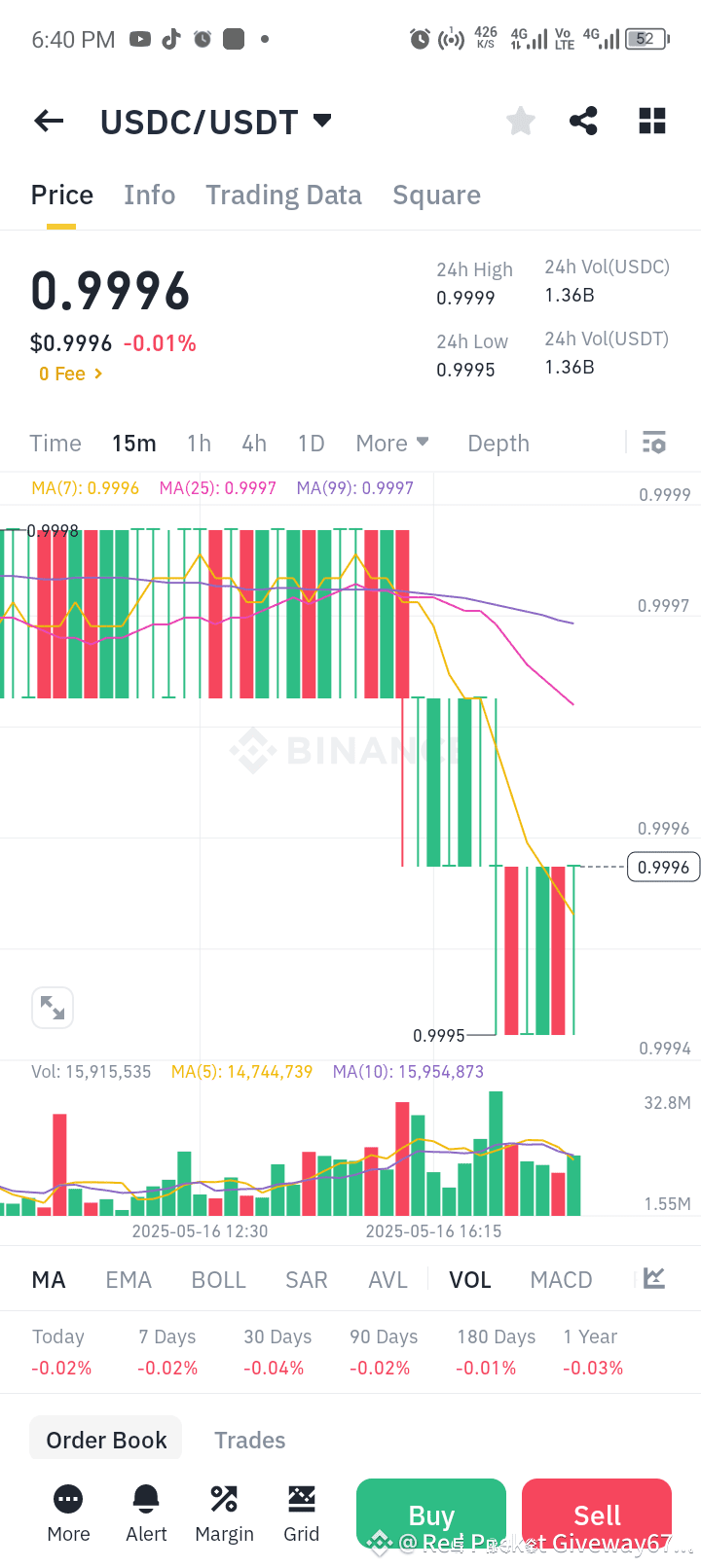What is USDC? USDC (USD Coin) is a stablecoin pegged to the | Red Packet  Giveway679 on Binance Square