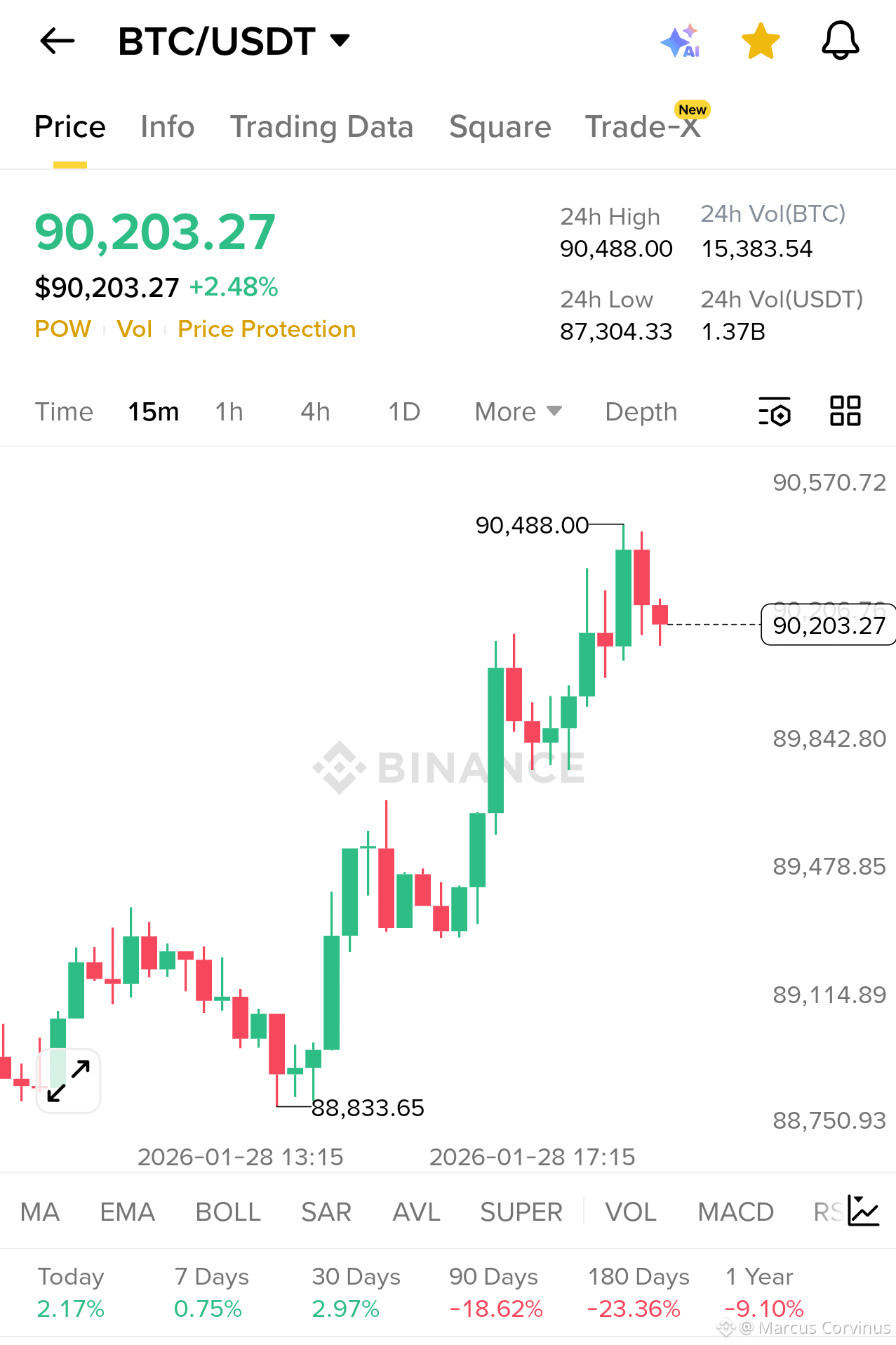 Índice “Fear & Greed” de Criptomoedas | Sentimento em relação à Bitcoin |  Binance