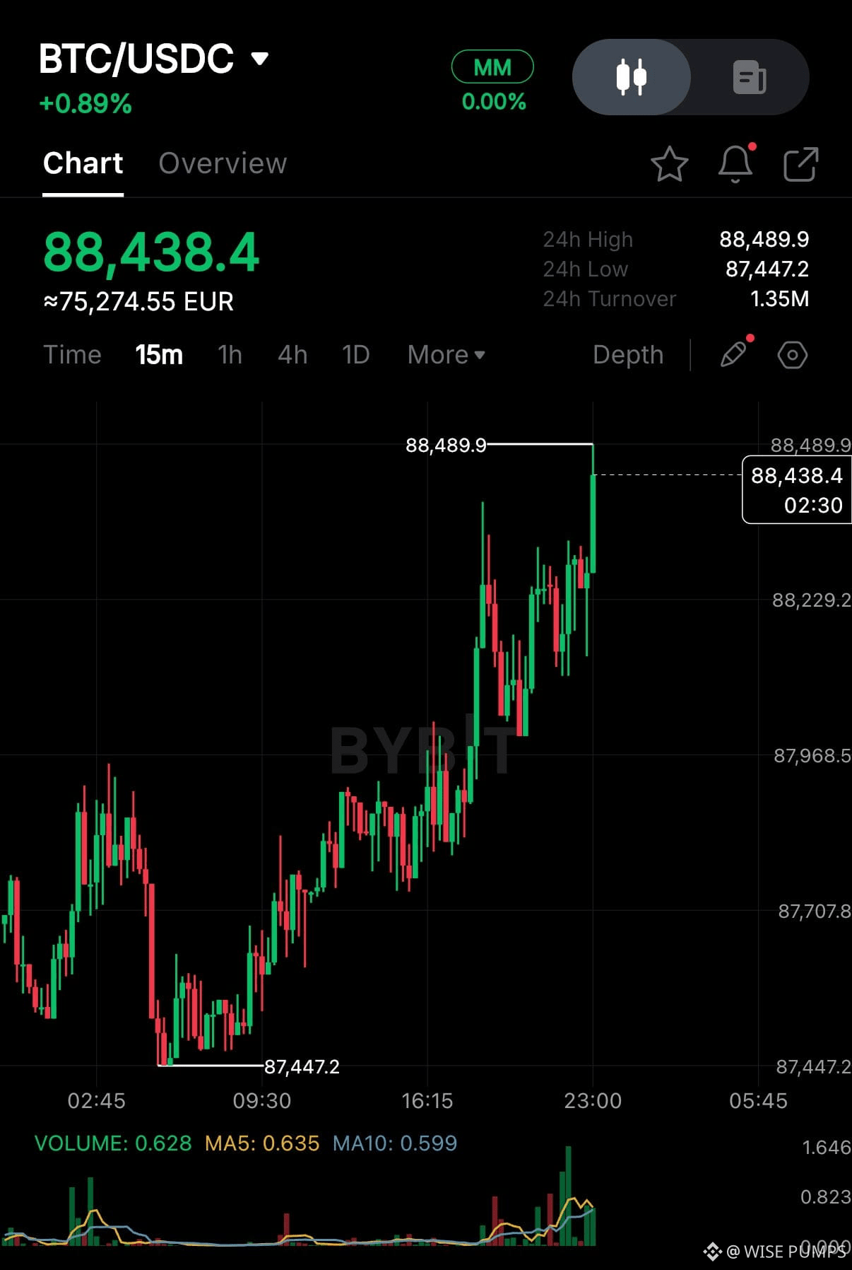 Dogecoin Price Prediction 2025, 2026 – 2030: Will DOGE Price Hit $1? | WISE  PUMPS on Binance Square
