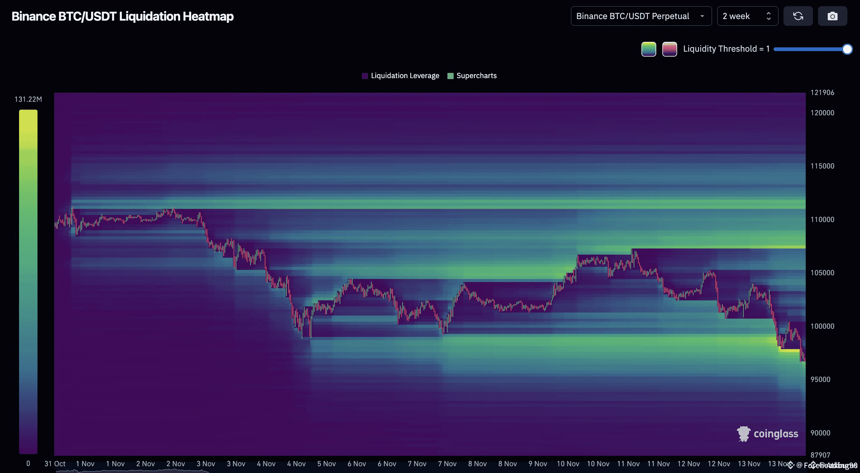 Latest #liquidationheatmap News, Opinions and Feed Today | Binance Square