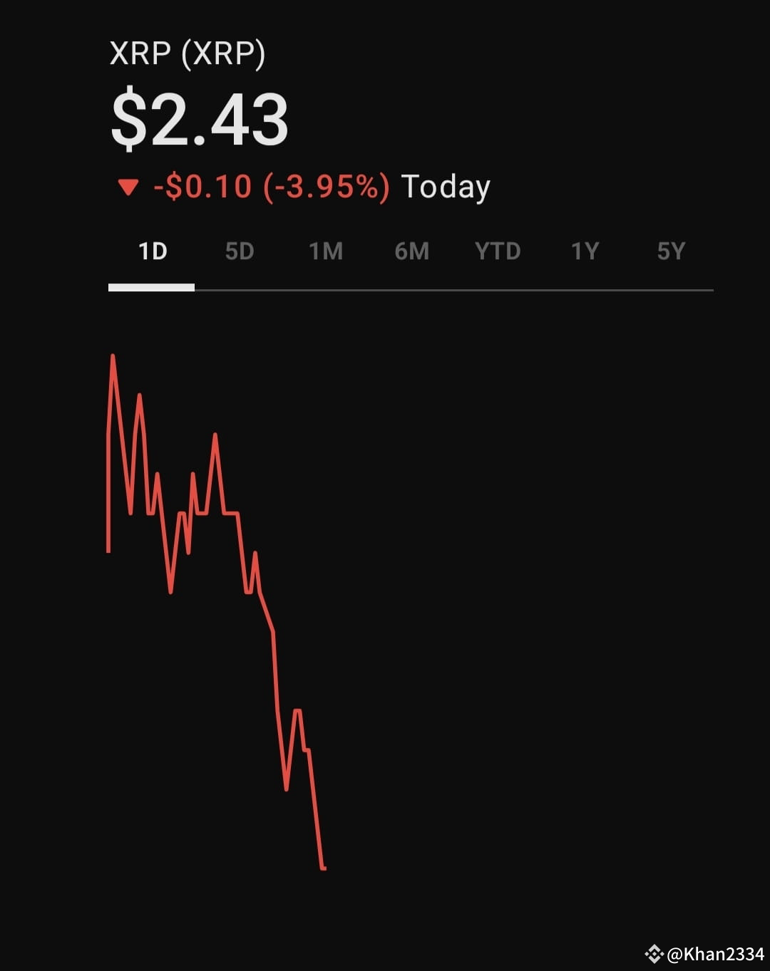 XRPRise XRP, the cryptocurrency developed by Ripple Labs, | Khan2334 on  Binance Square