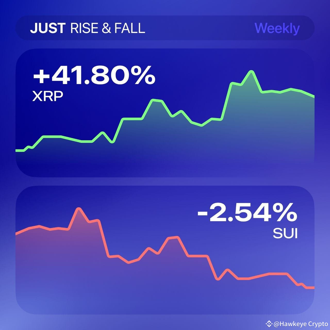 Fall Tokens ⭐️ The most significant Rise & Fall in the prices of tokens | Hawkeye ...