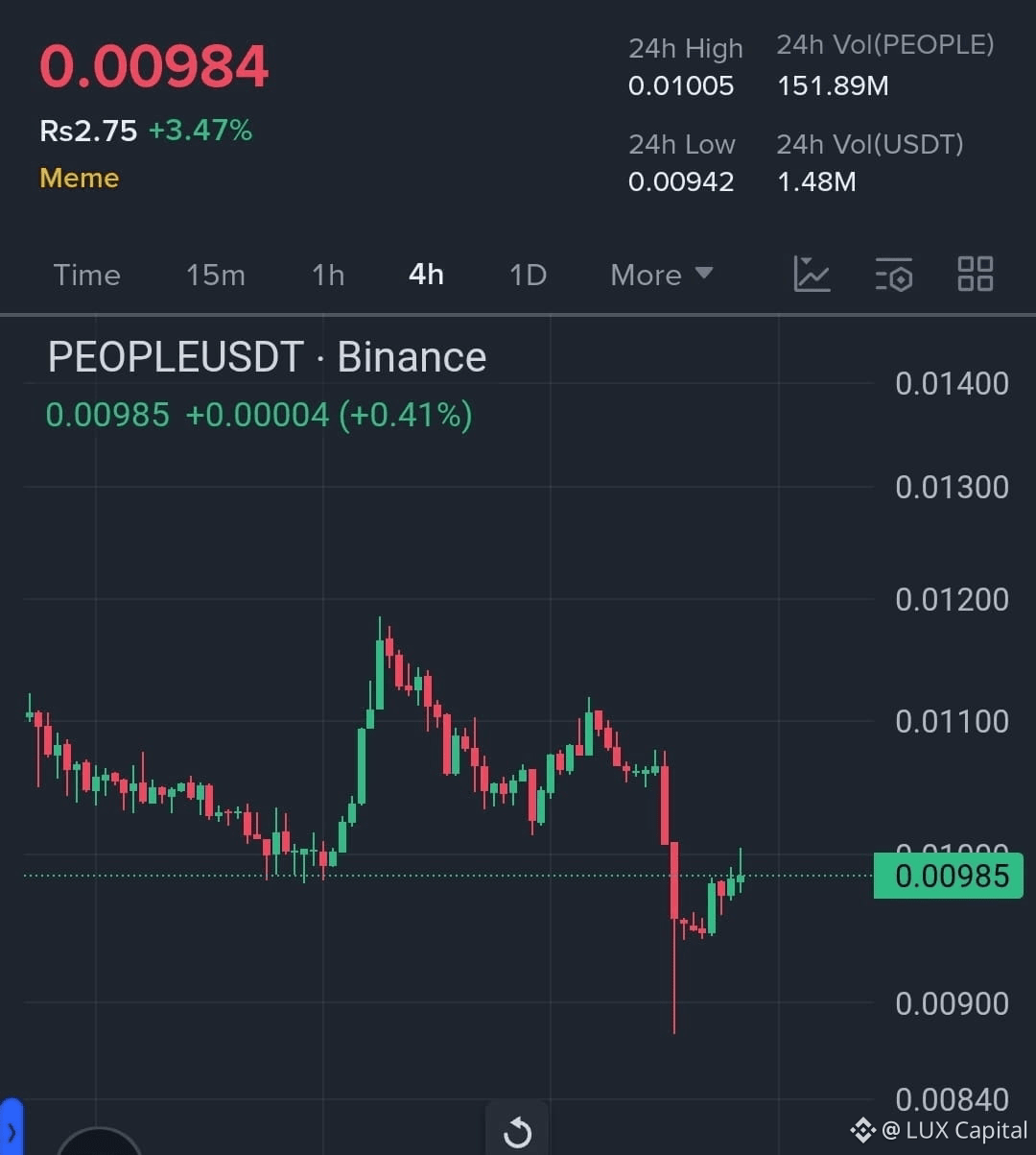 Latest #peopleusdt News, Opinions and Feed Today | Binance Square