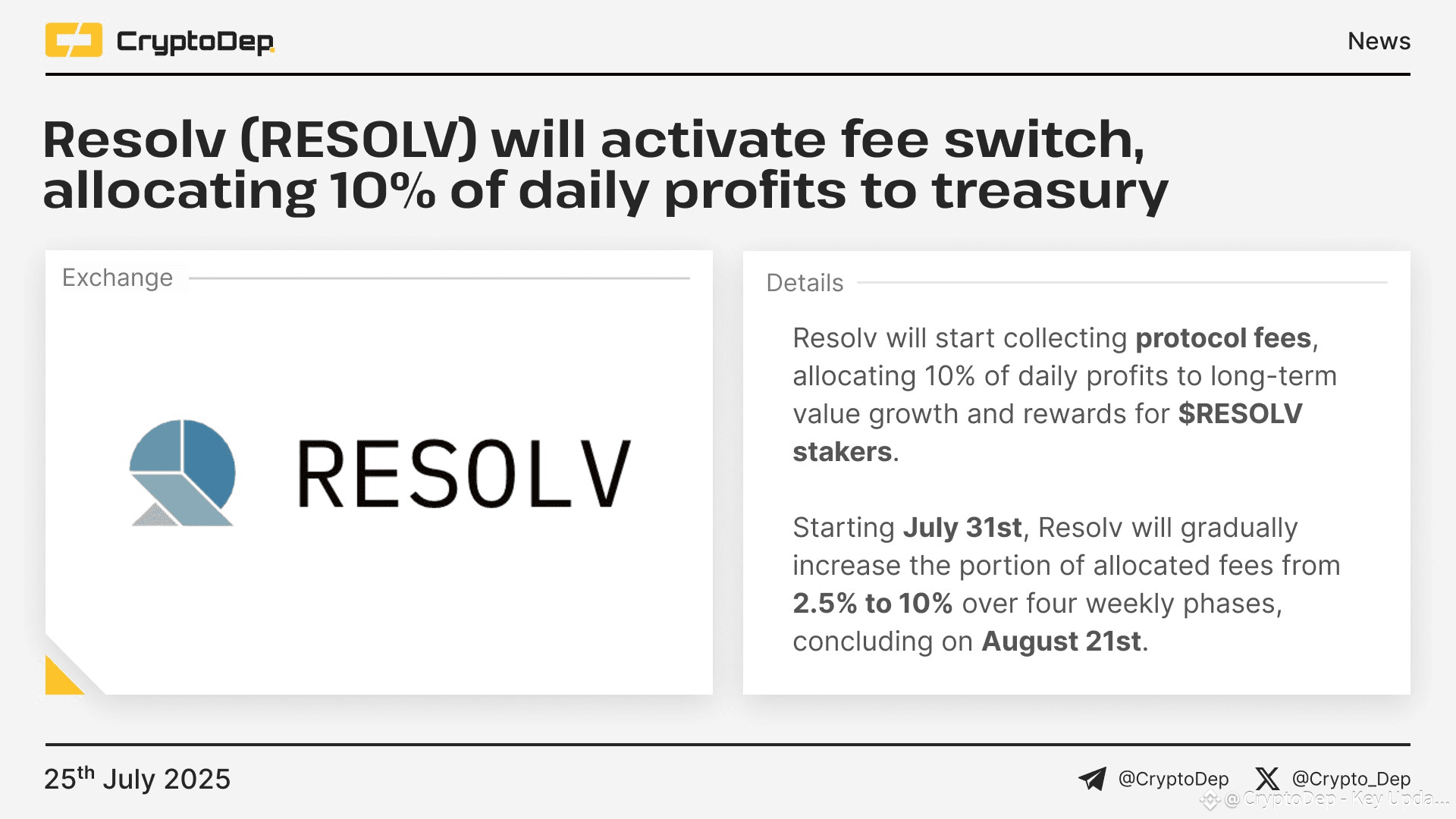 ⚡️ Resolv will activate fee switch, allocating 10% of daily | CryptoDep -  Key Updates and Analytics on Binance Square