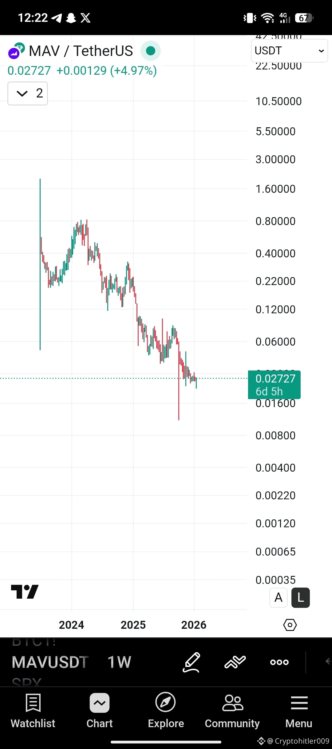 Latest #binnace News, Opinions and Feed Today | Binance Square