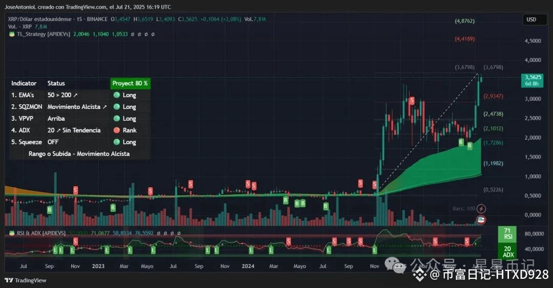 XRP价格数据。图片来源：TradingView
