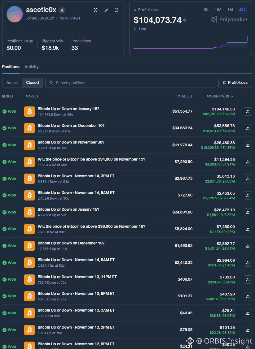 Latest #polymarket News, Opinions and Feed Today | Binance Square