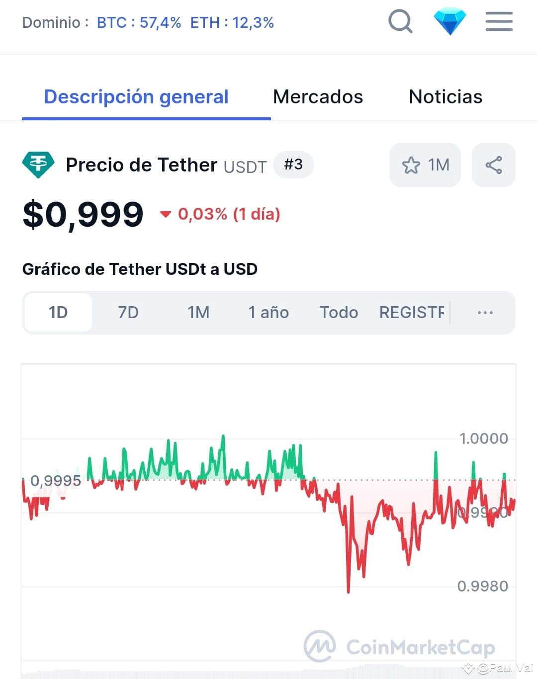 BTC USDT Is No Longer Reliable It Is Losing Parity By Issu Paul Vai btc-usdt-is-no-longer-reliable-it-is-losing-parity-by-issu-paul-vai