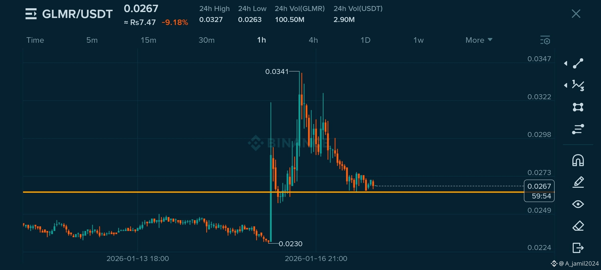 Latest #glmr News, Opinions and Feed Today | Binance Square