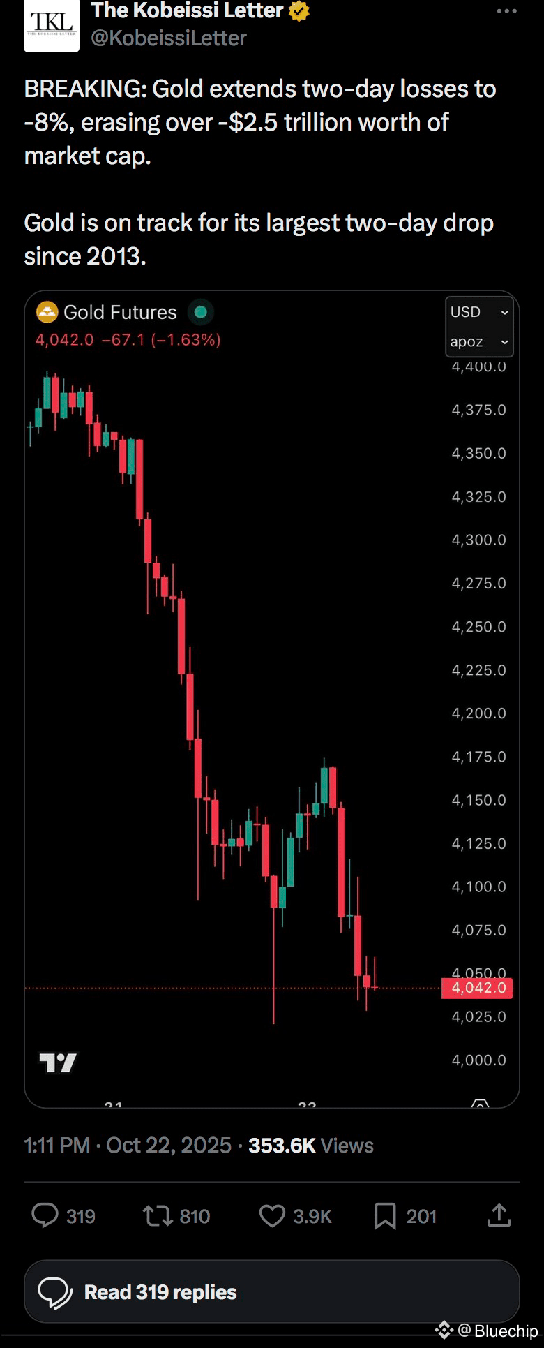 THE FRACTIONAL RESERVE CRACK: How a $2.5 Trillion Gold Crash | Bluechip on  Binance Square