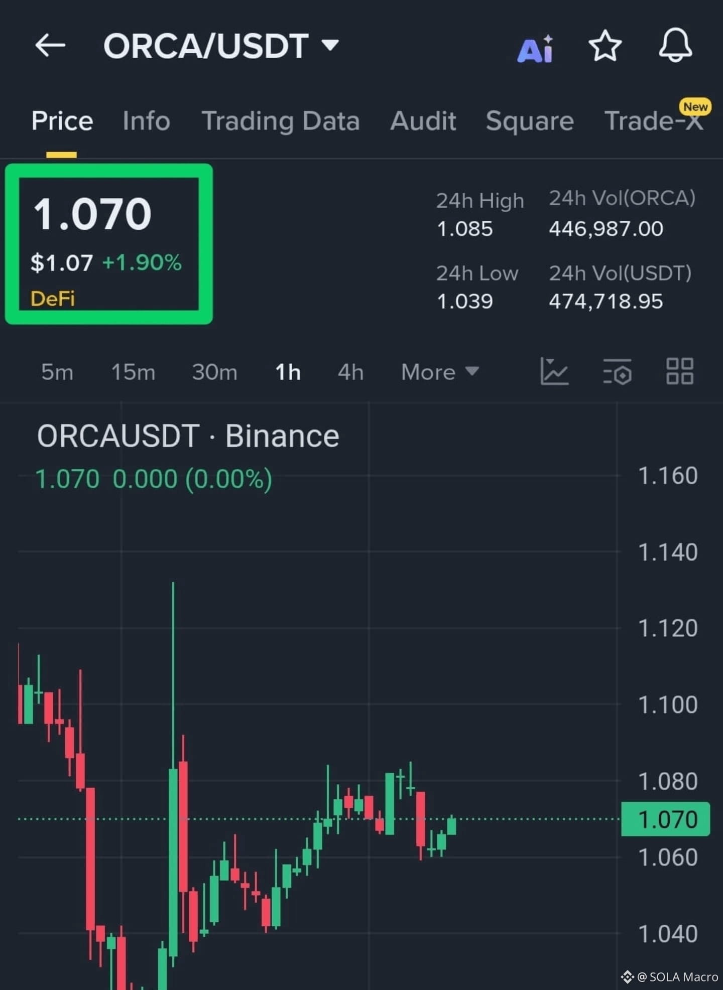 Latest #orca News, Opinions and Feed Today | Binance Square