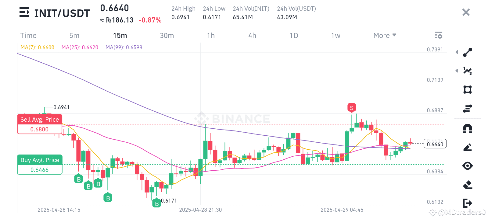 Hifi Finance Price Prediction 2025,Based on our analysis of | MDtraders0 on  Binance Square