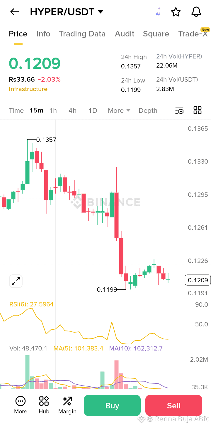 hypercoin 関連最新ニュース、オピニオン、今日のフィード | Binance Square
