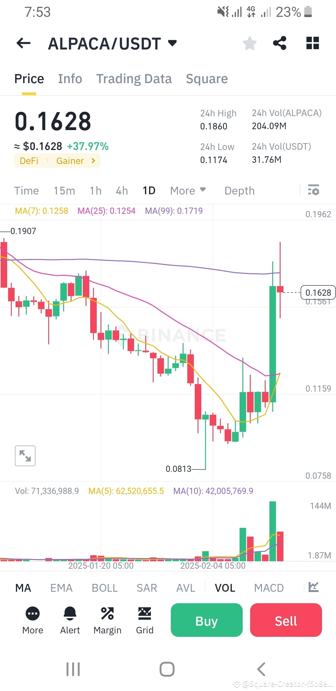 🚀 $ALPACA /USDT BREAKOUT! BIG GREEN CANDLE! 🔥💰 📊 PRICE | Coco Bits on ...