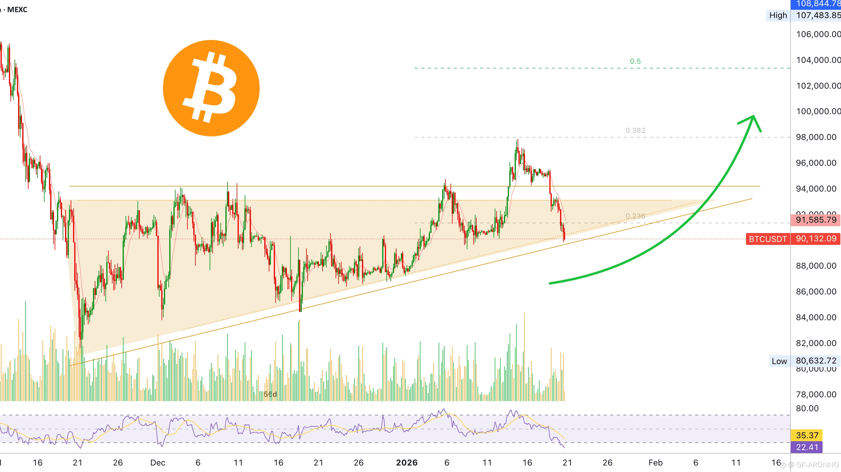 Latest #btc100knext? News, Opinions and Feed Today | Binance Square