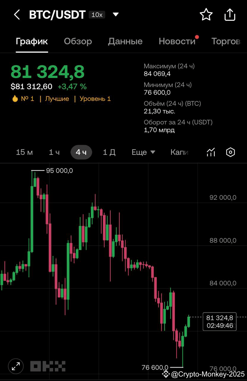 криптоновости: последние новости, мнения и лента событий сегодня | Binance  Square