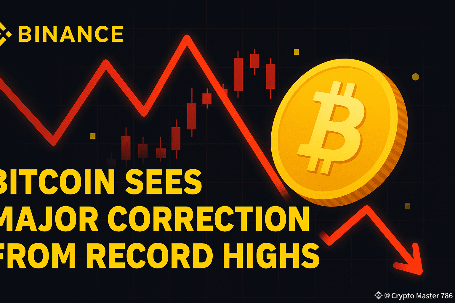 Bitcoin Sees Major Correction from Record Highs..... $BTC | Crypto Master  786 on Binance Square