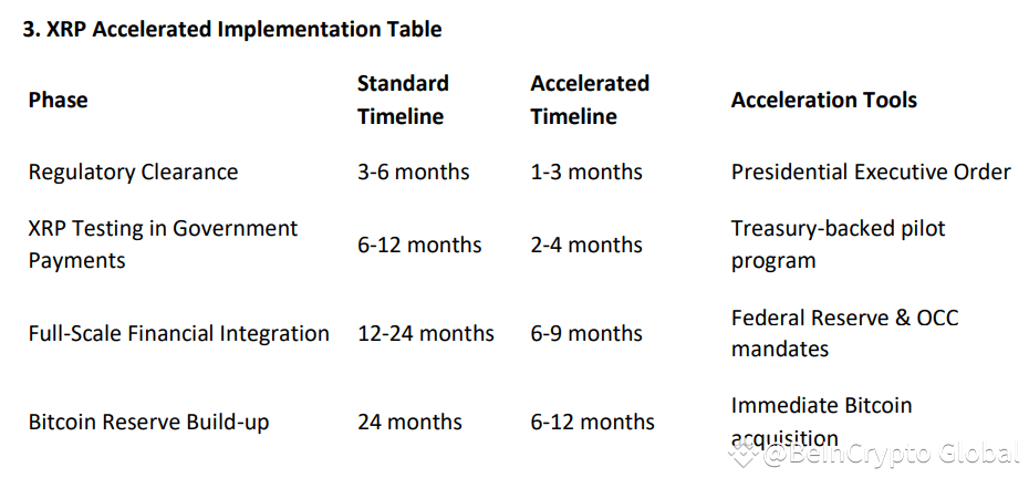 XRP Could Unlock $1.5 Trillion in Liquidity for US, Proposal Claims ...