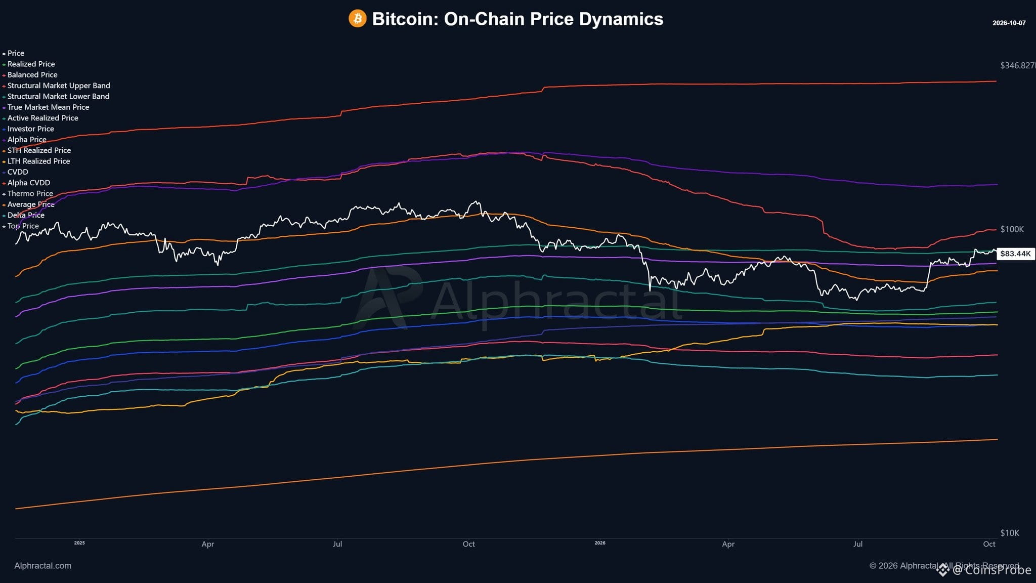 Chart 1 of 2: Chart Analysis