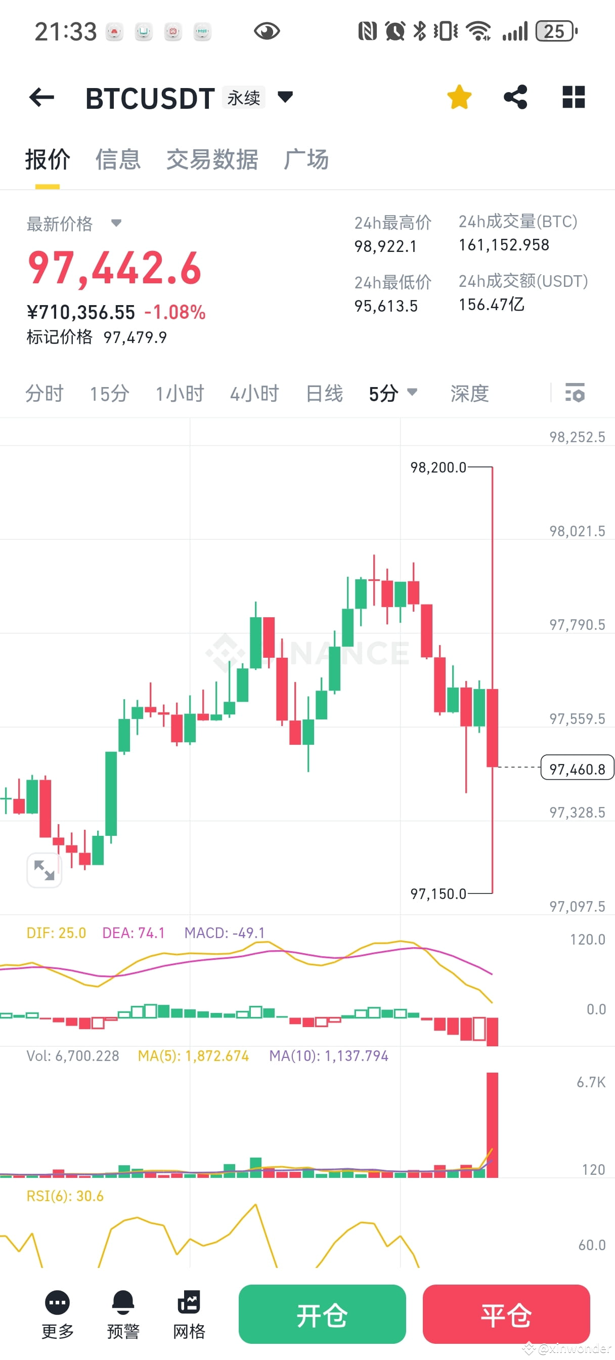 $BTC What kind of shape is this? | xinwonder on Binance Square