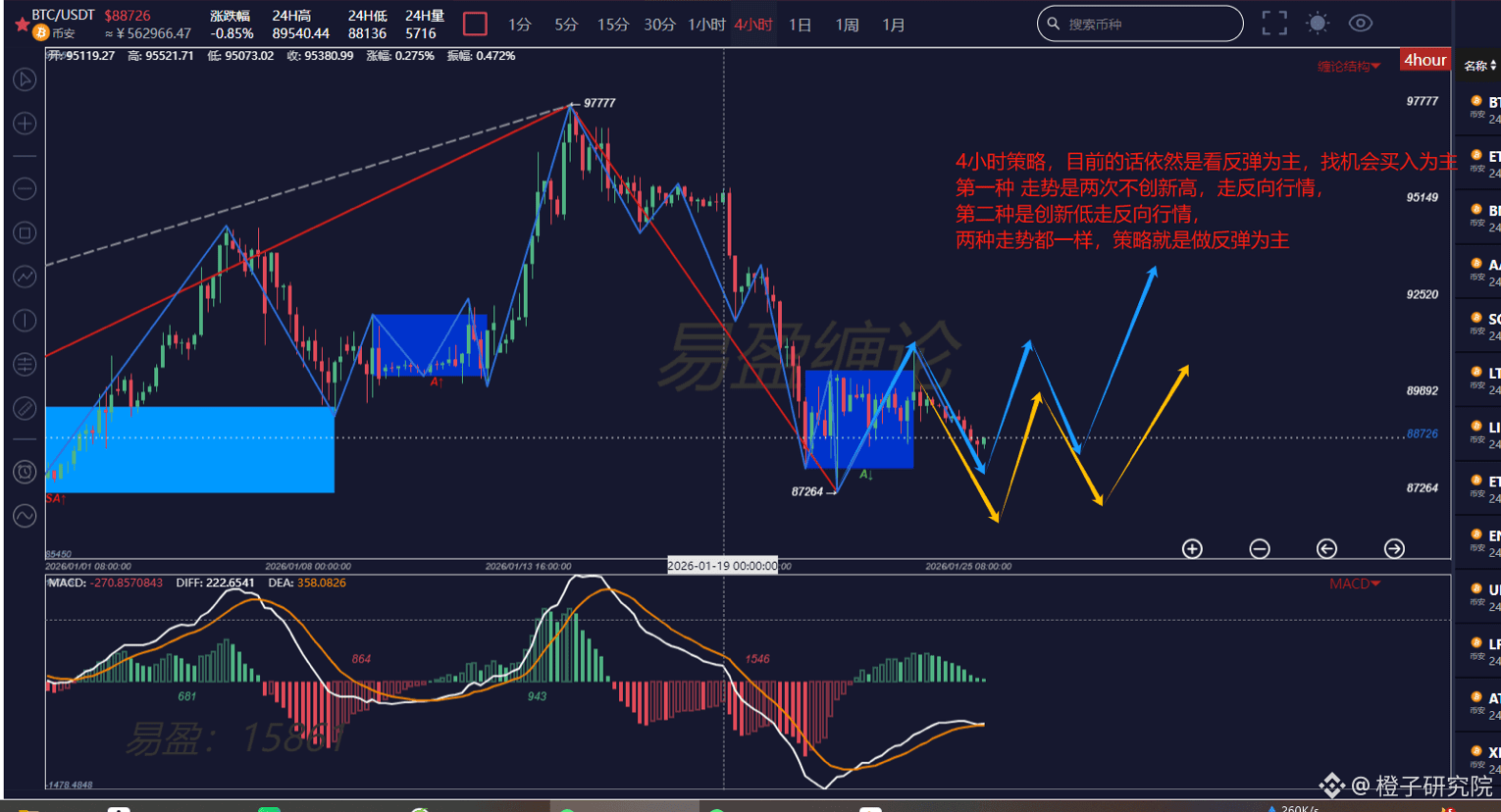 今日比特幣價格| BTC 兌USD 即時價格，市值及圖表