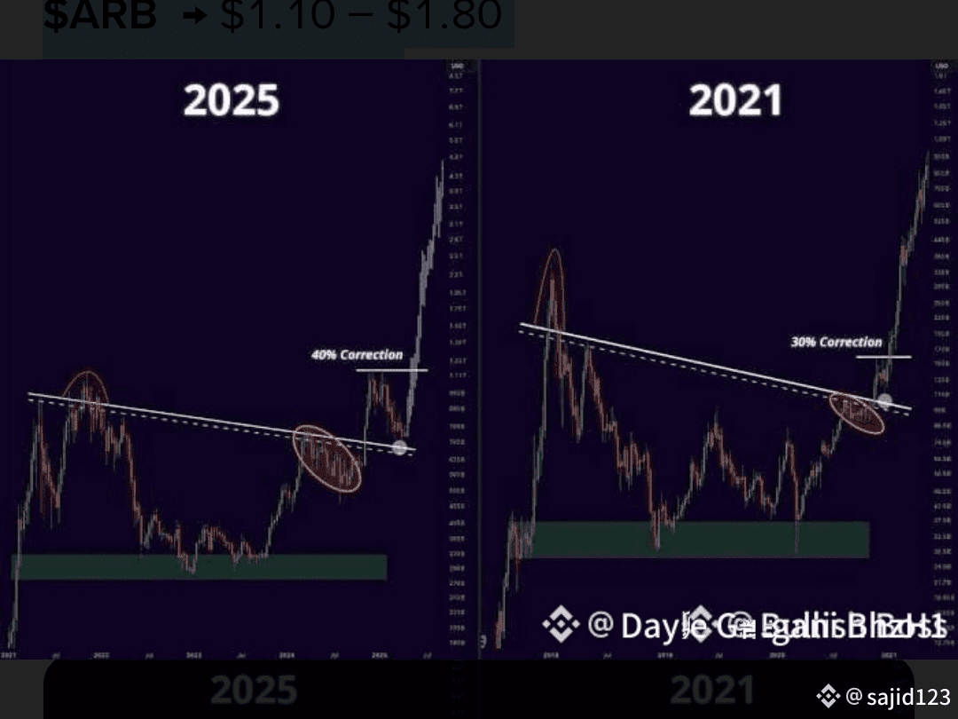 🔥 Why These 5 Altcoins Are Ready to Pump — Real Reasons | sajid123 on ...