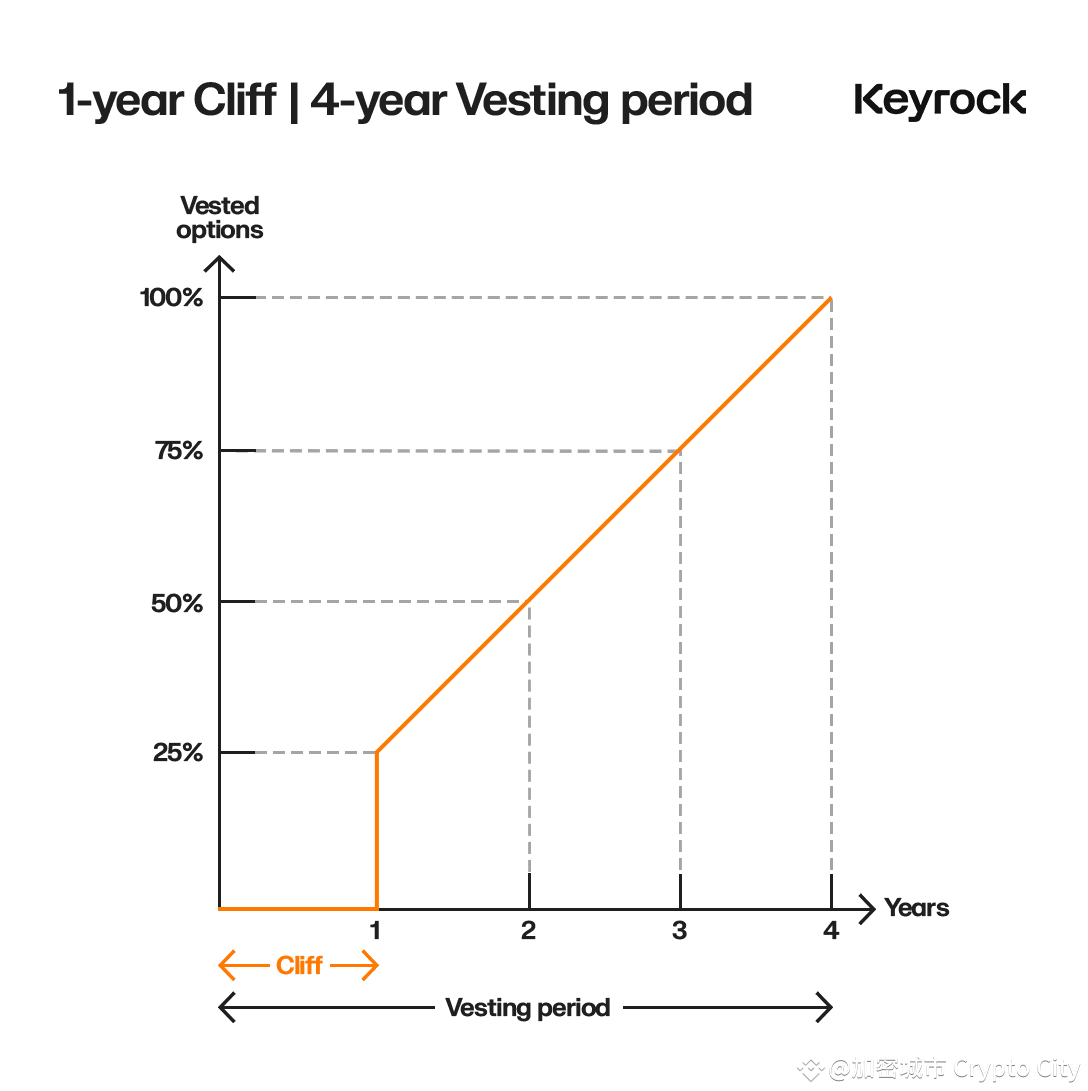 How does token unlocking affect price? 90% will bring selling pressure, but  this type of unlocking has a positive impact | 加密城市 Crypto City on Binance  Square