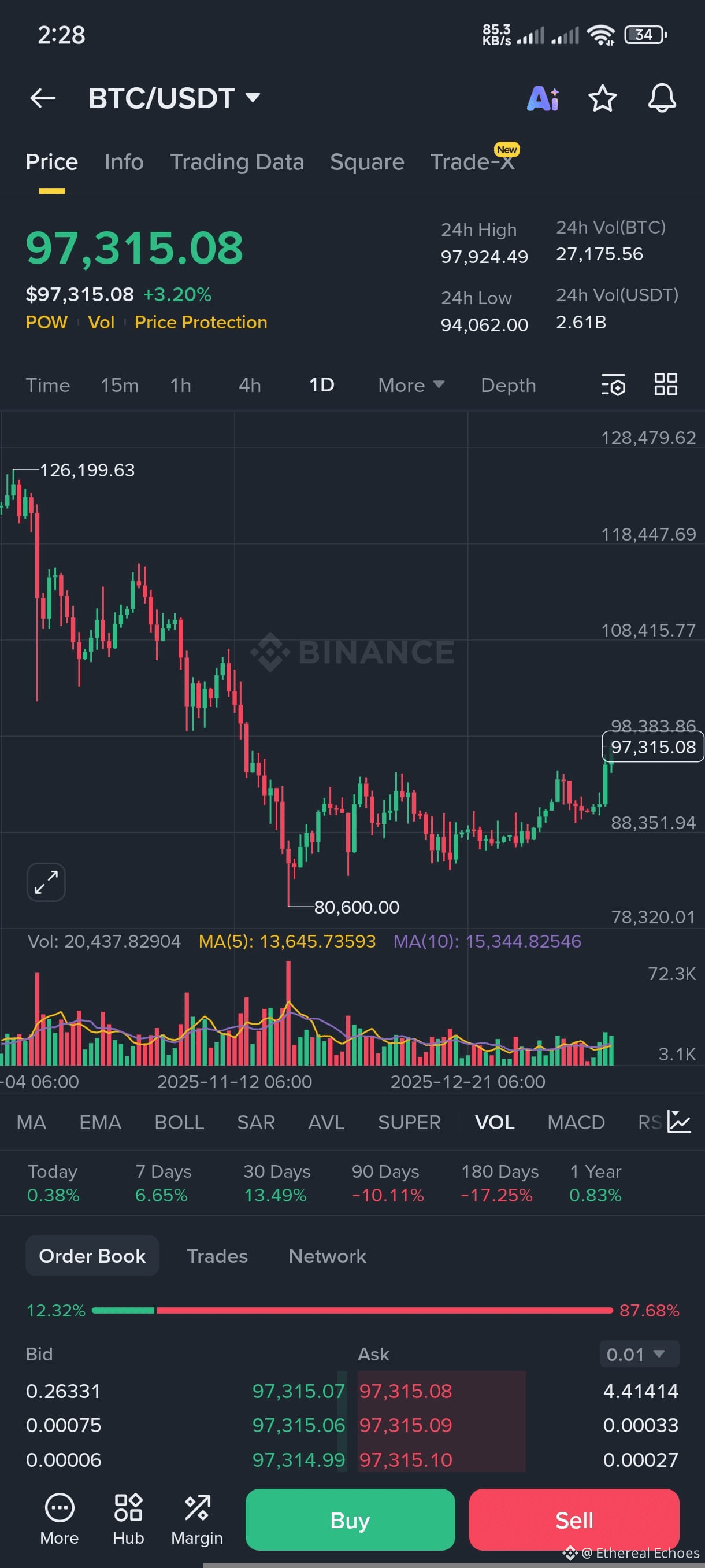 Latest #cmc News, Opinions and Feed Today | Binance Square