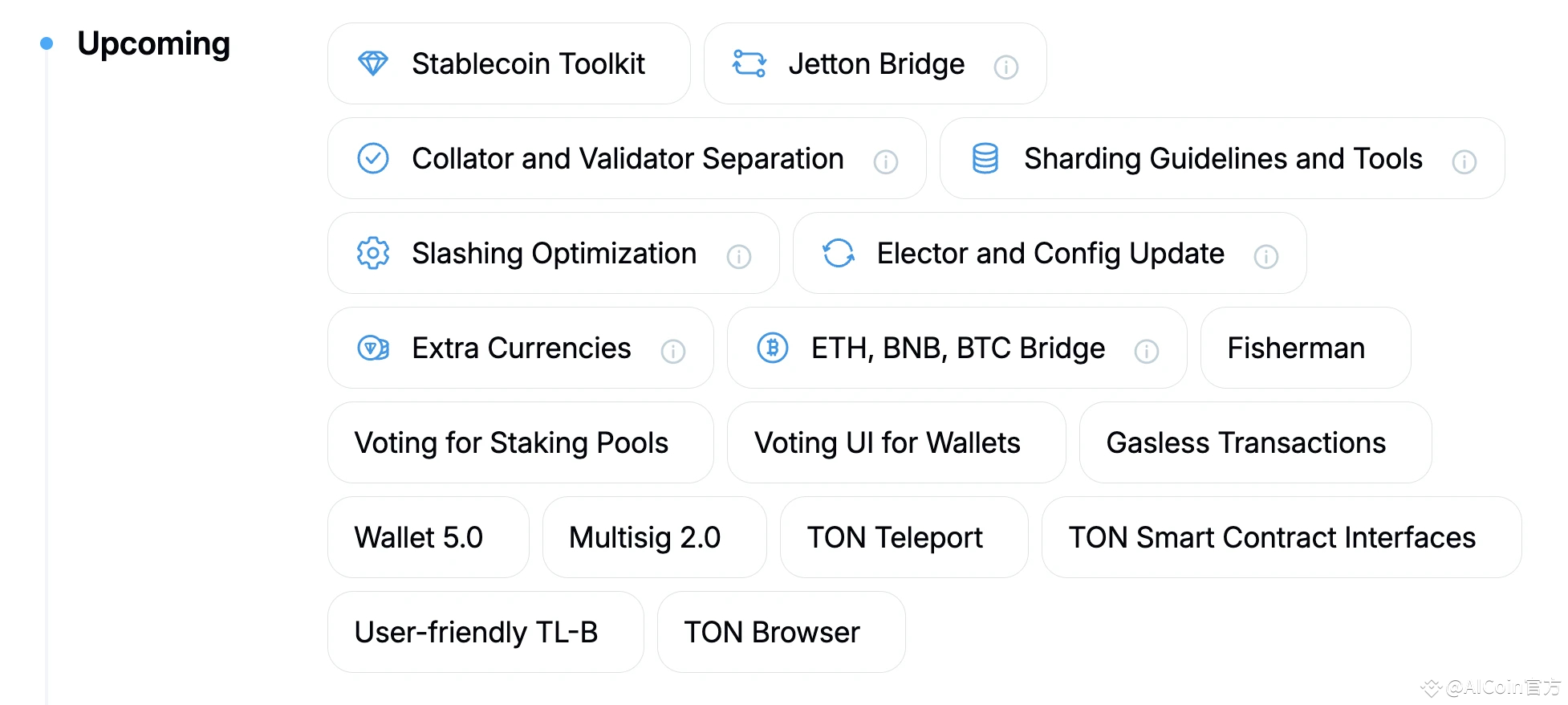 Gate Ventures研究洞察:Telegram and Ton,流量为王