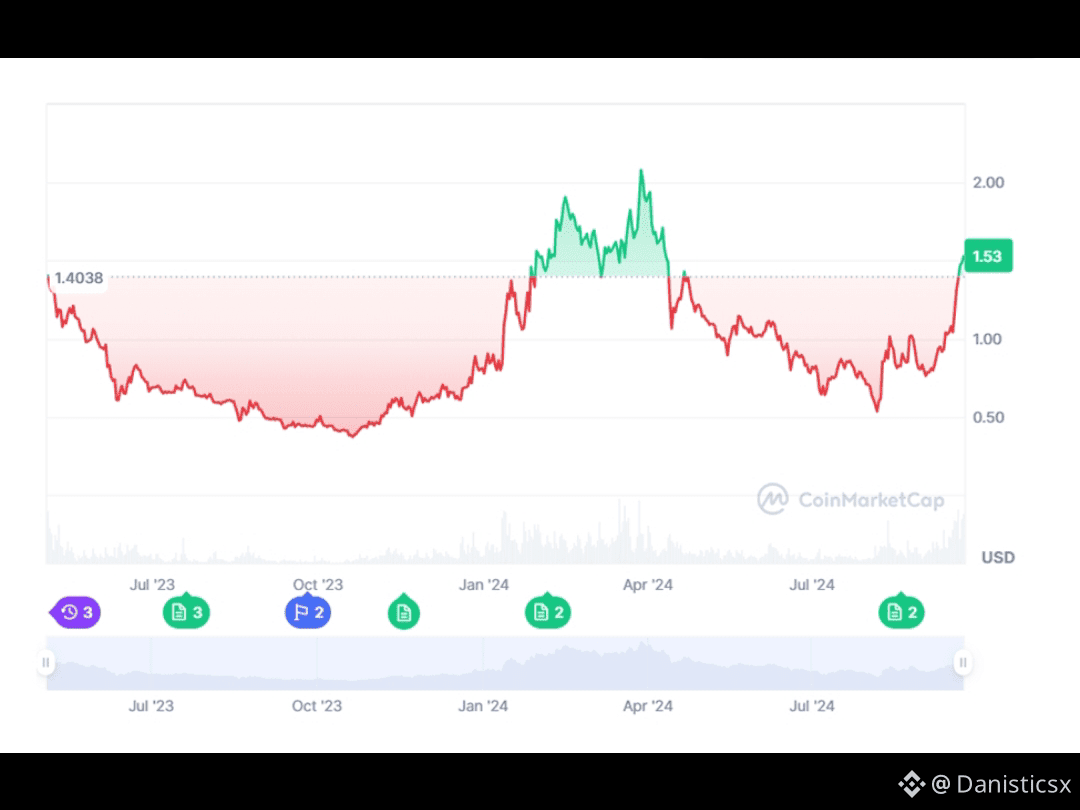 Latest #hnt News, Opinions and Feed Today | Binance Square