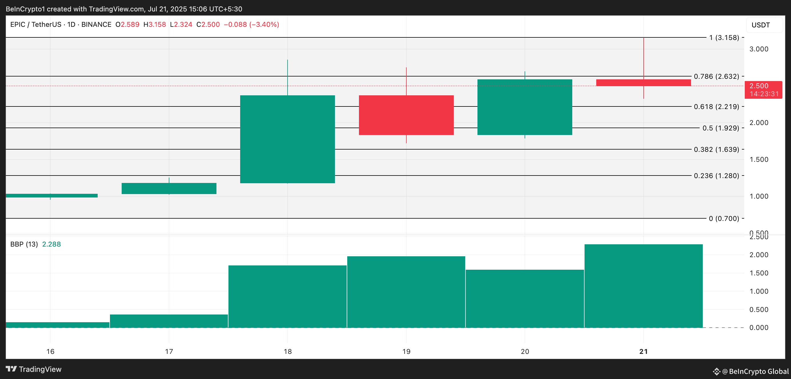 EPIC Price Analysis. 