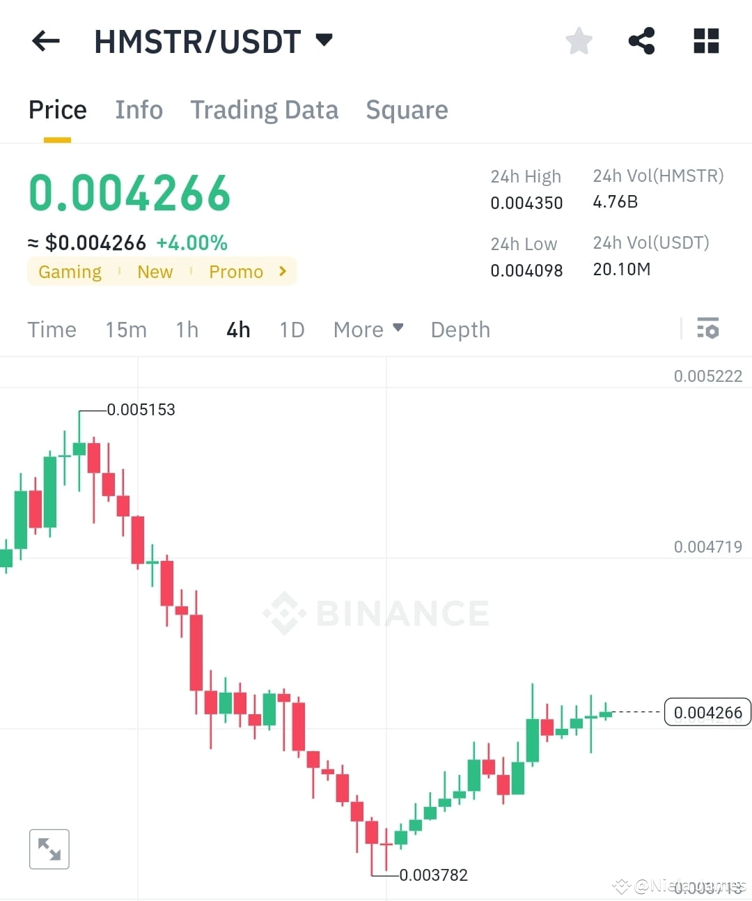 After a sharp dip ...staging a promising recovery $HMSTR /U | Niela ...
