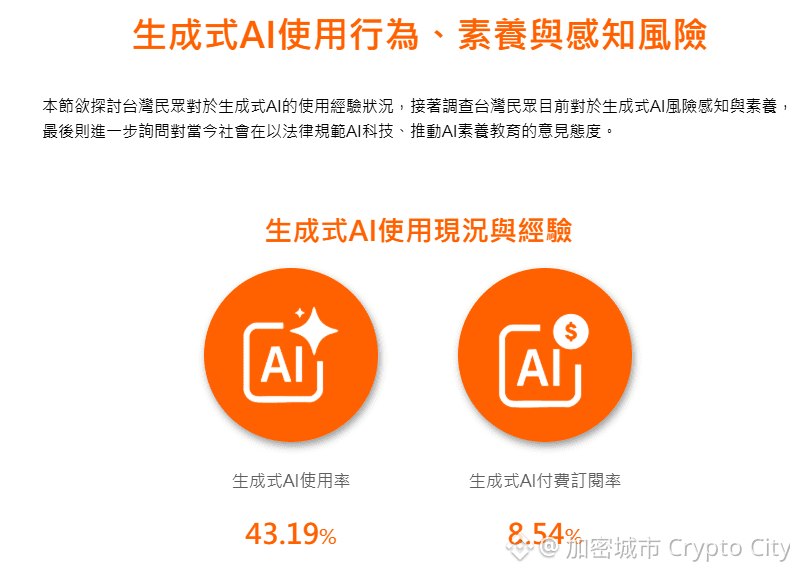 台灣網路報告-台灣民眾-生成式AI-使用率