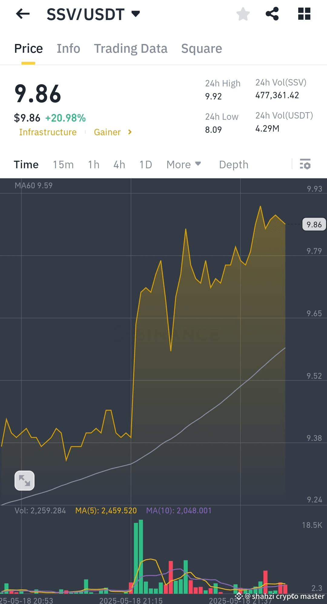 Latest #ssv.每日智能策略 News, Opinions and Feed Today | Binance Square