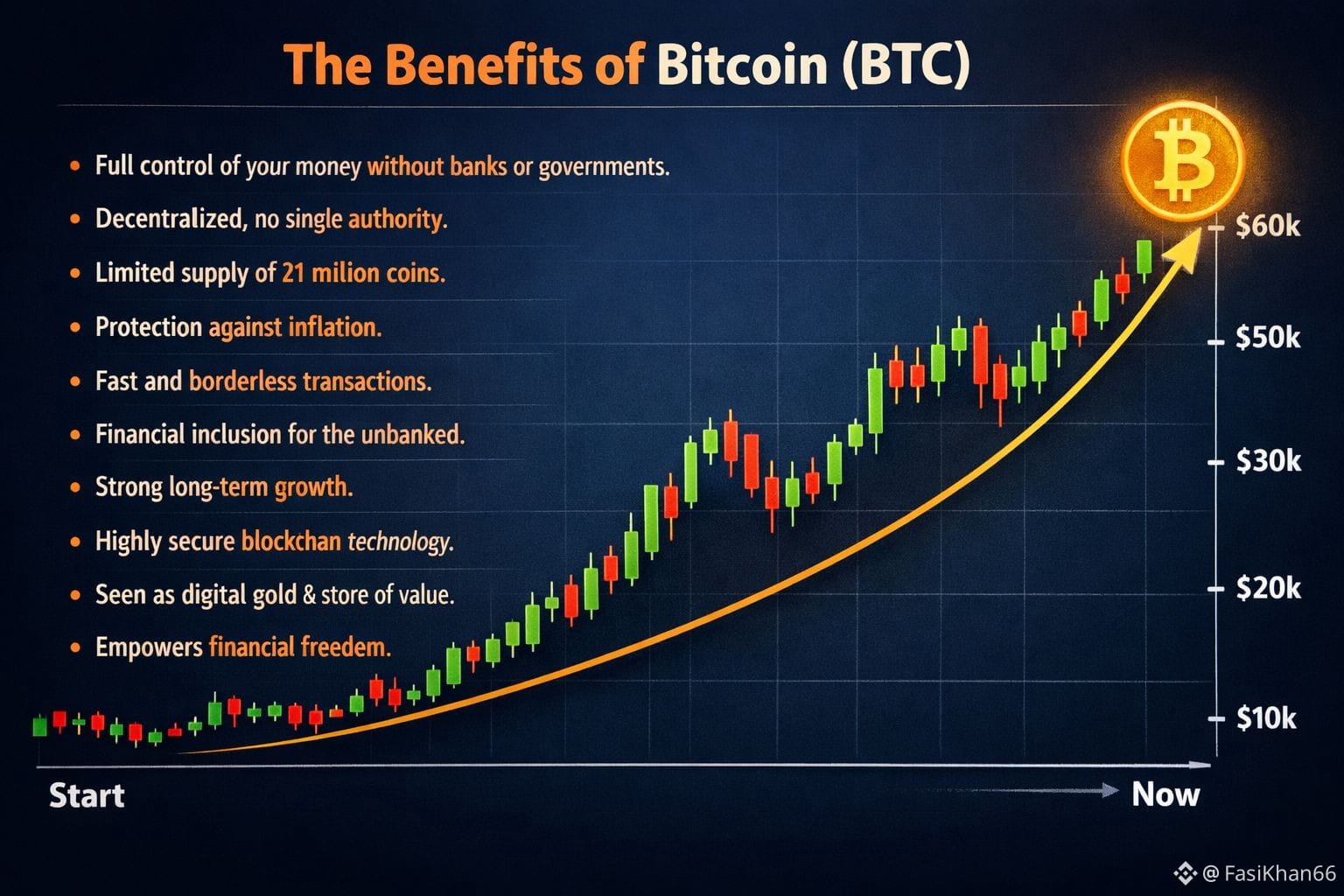 Profil de FasiKhan66 | Binance Square