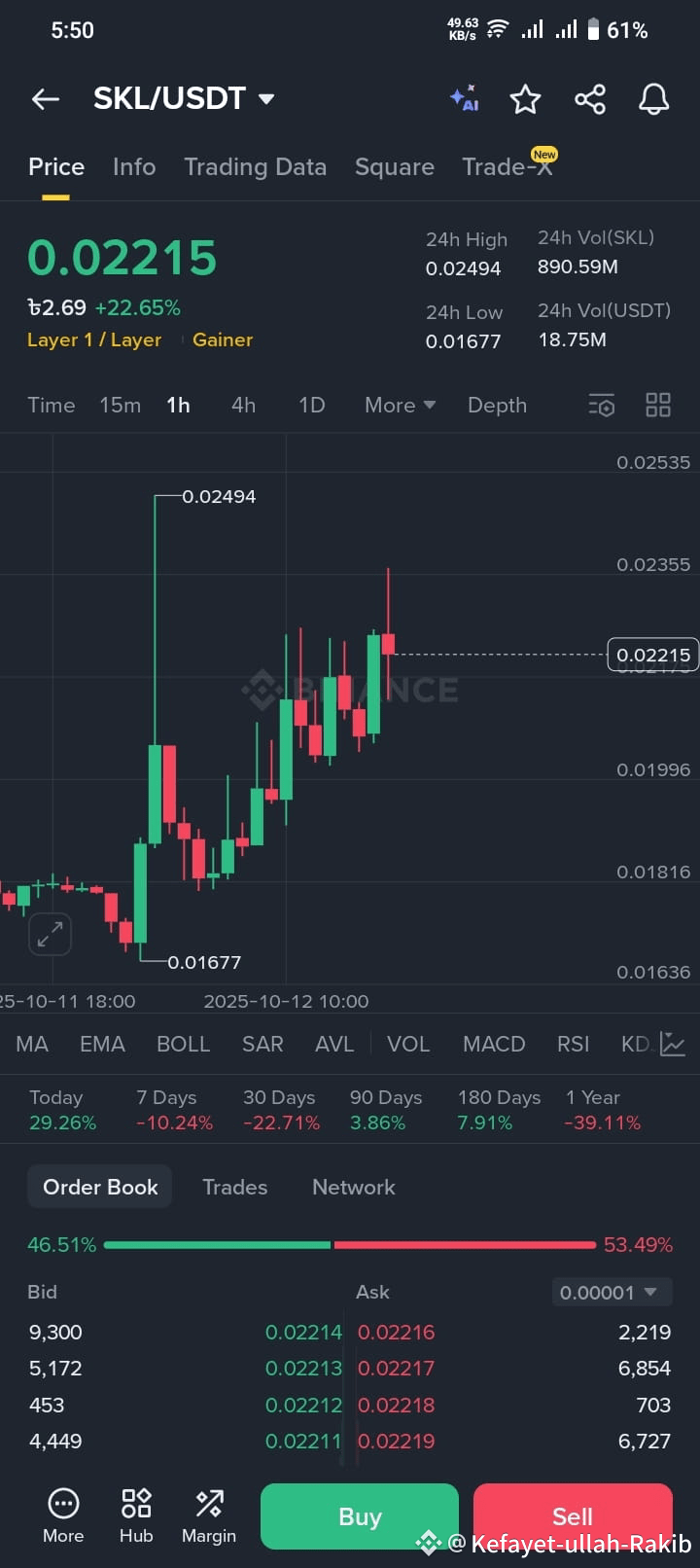 Latest #skale News, Opinions and Feed Today | Binance Square