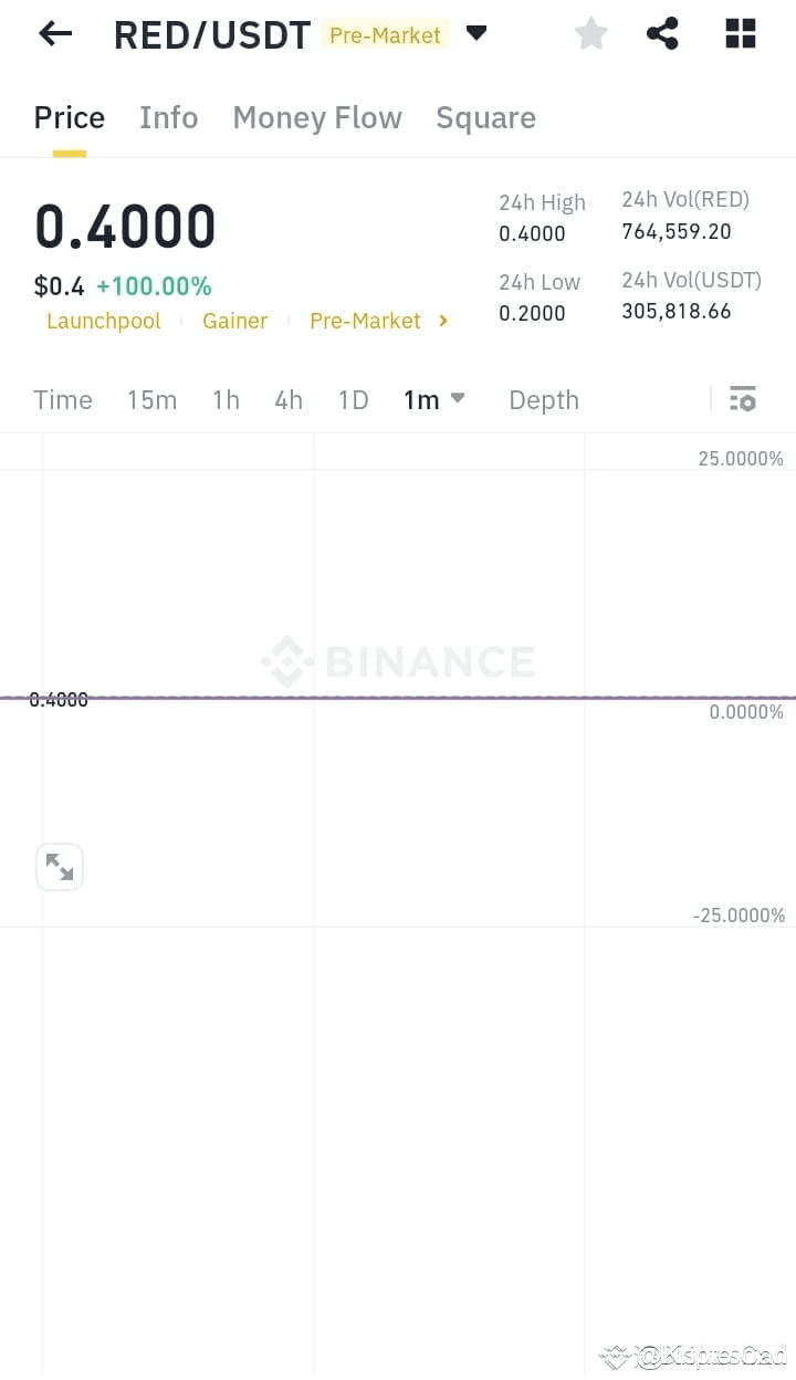 🚨 RED Buying Frenzy Halted The Shocking Truth Behind the Kripto Can(03)