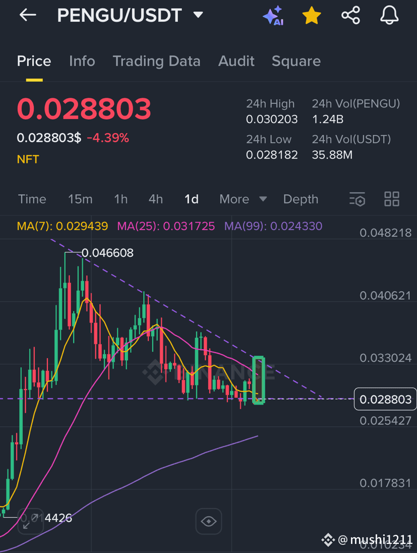 PENGU Long Trade Signal 🚀🚀 Entry: 0.02800- 0.02900 Stop | mushi1211 on  Binance Square